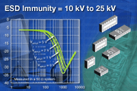 VEMI系列：Vishay 新型四通道、六通道及八通道EMI 濾波器