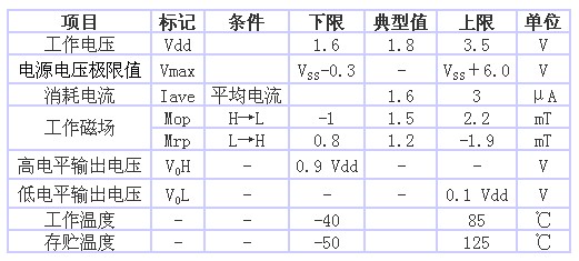 表1 AS-M15型的規(guī)格一覽表（品名共通，Ta＝25℃、 Vdd＝1.8V）