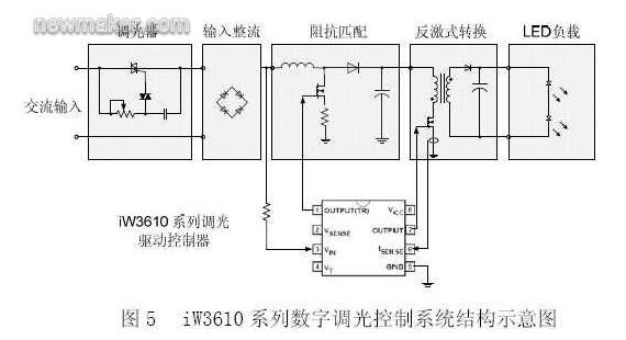 iWatt的iW3610系列數字調光控制系統(tǒng)結構示意圖