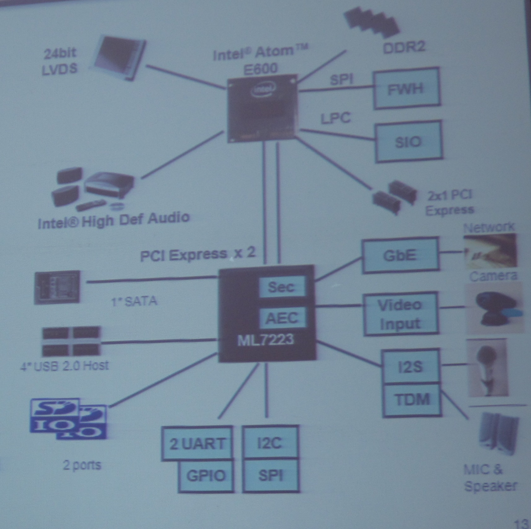 IP電話專用IOH LSI ML7223內(nèi)置了千兆以太網(wǎng)MAC、IPsec硬件加速器