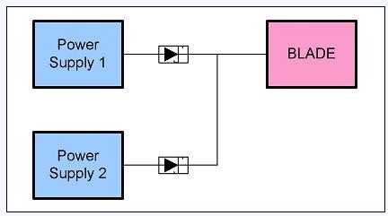 圖 2、簡單電源的OR