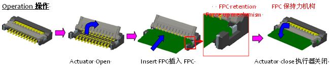 0.2毫米間距，0.9毫米高度FPC 零插入力連接器