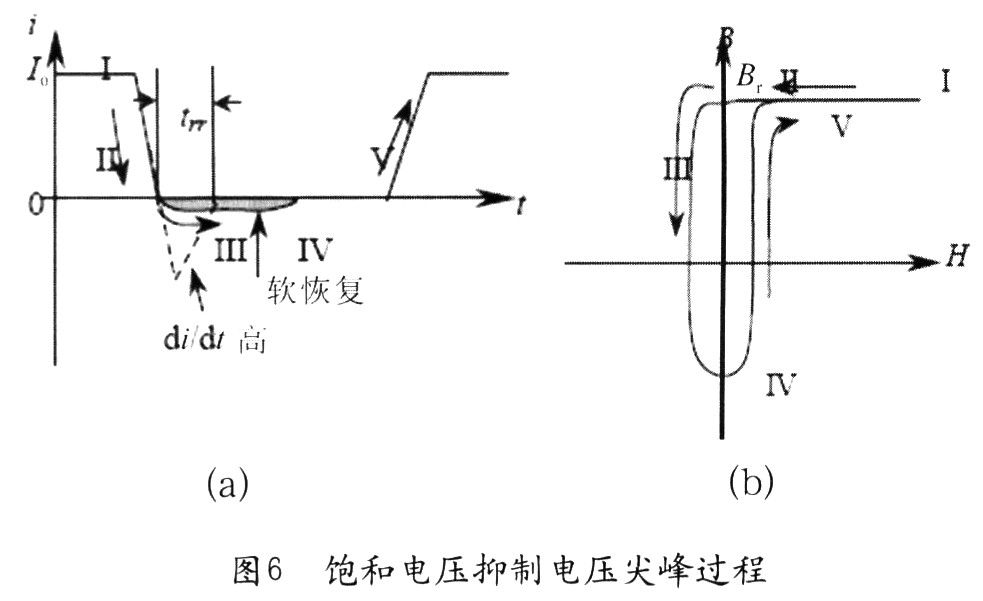 當(dāng)二極管導(dǎo)通時(shí)，流過電流Io(圖6(a)中“I”)，