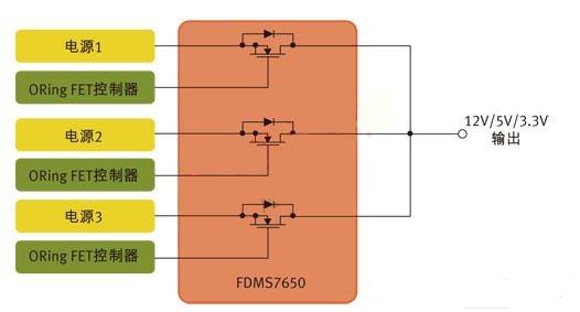 圖1：用于針對N+1冗余拓撲的并行電源控制的MOSFET。