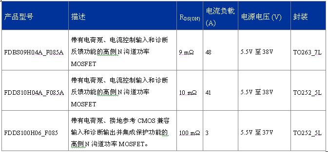 FDDS100H06_F085、FDBS09H04A_F085A、FDDS10H04A_F085A  