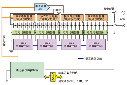 針對多電池數(shù)量應(yīng)用的電池管理系統(tǒng)。