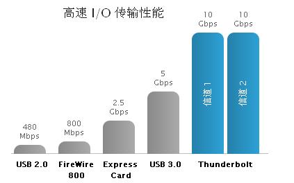 卓越的性能和可擴(kuò)展性，成就非凡的速度和智慧
