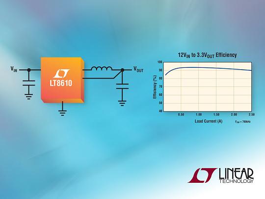 Linear 2.5A、42V降壓同步DC/DC轉(zhuǎn)換器以2.5µA 靜態(tài)電流提供 96% 效率