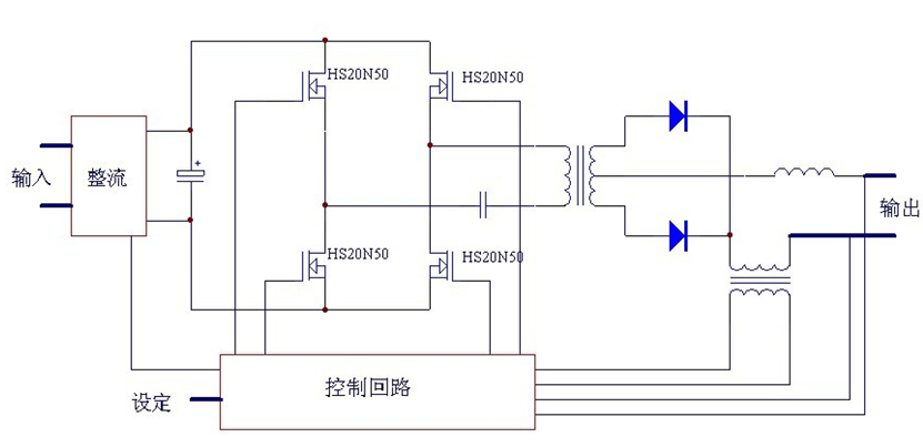 圖1:逆變焊機(jī)原理框圖