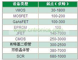 為什么瞬變?cè)絹?lái)越獲得重視？