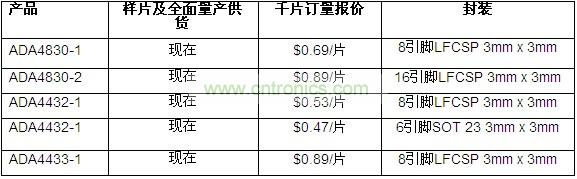 供貨、報(bào)價(jià)與配套產(chǎn)品