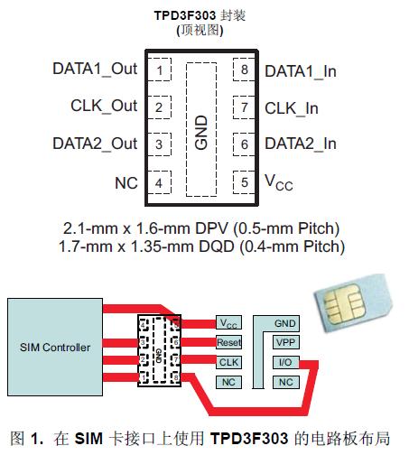 TPD3F303 是一款用于
SIM 卡接口的三通道集成型 EMI 濾波器。