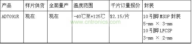 報(bào)價(jià)、供貨與配套產(chǎn)品