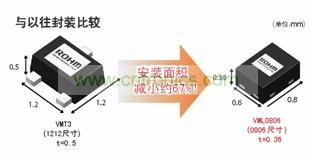 型元件、引進高精度封裝加工技術