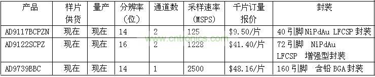 報價、供貨與配套產(chǎn)品