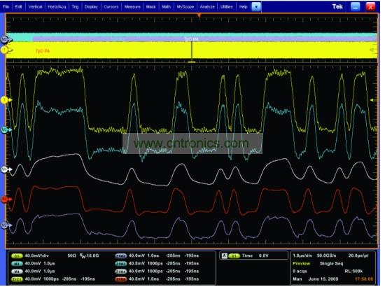 一個經(jīng)過傳輸通道明顯衰減的5Gbps 信號，和使用去加重、CLTE和DFE均衡技術(shù)處理之后的信號