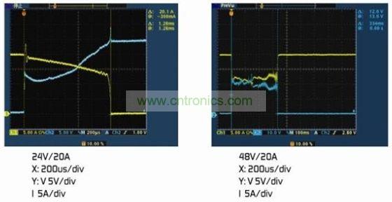 圖4：(a)額定電壓下的雙金屬片保護(hù)器。(b)2倍額定電壓下的雙金屬片保護(hù)器