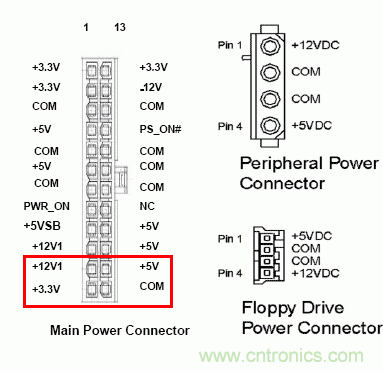 電腦電源20針接口，電源24針接口