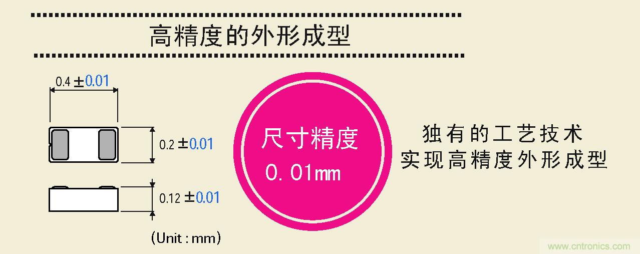 大幅度提高尺寸精度，可以實(shí)現(xiàn)高精度的外形成型