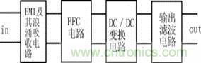 新型低污染、高效率、低應(yīng)力、低輸出紋波開關(guān)電源的原理框圖