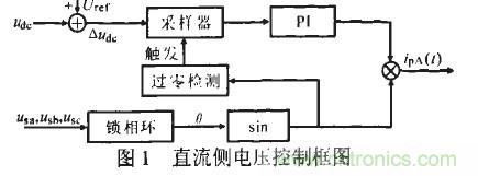 u出的調(diào)節(jié)形成負(fù)反饋，滿足了出始終在某一固定值附近的要求