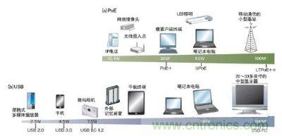 隨大電力化其適用范圍會擴(kuò)大