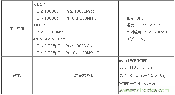 二、基本電性能