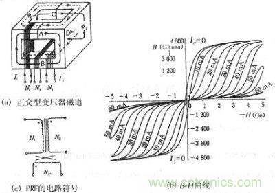 正交型變壓器的磁通、B-H曲線、符號
