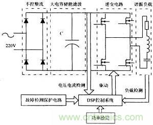 傳統(tǒng)感應加熱電源系統(tǒng)結(jié)構(gòu)圖
