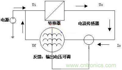 能量反饋系統(tǒng)實現示意圖