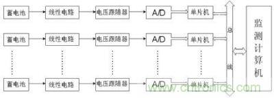 線(xiàn)性電路直接采樣法原理框圖