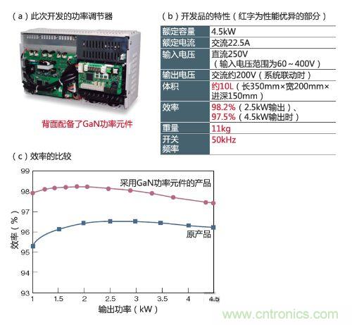 通過采用GaN功率元件實現(xiàn)小型、輕量、高效率