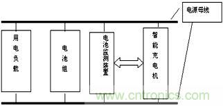互動(dòng)方案的監(jiān)測系統(tǒng)結(jié)構(gòu)