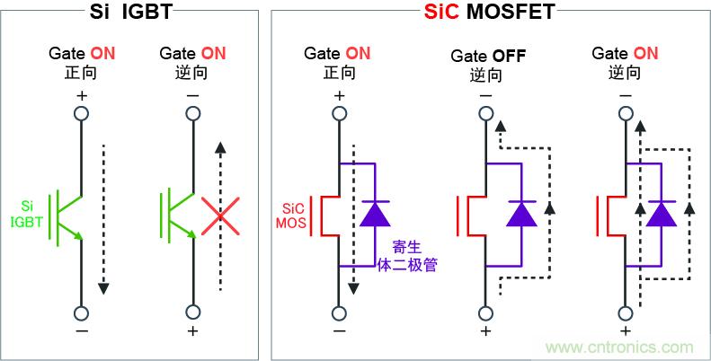圖4：可逆向?qū)?，?shí)現(xiàn)高效同步整流電路