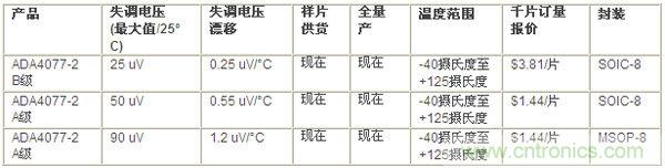 供貨、報價與配套產(chǎn)品