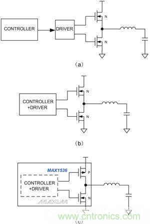 筆記本電源管理IC提供不同的集成度：（a）分立控制器和驅(qū)動IC、外置開關(guān)管；（b）集成控制器和驅(qū)動器；（c）內(nèi)置MOSFET開關(guān)的集成產(chǎn)品，用于4A以下的系統(tǒng)供電。