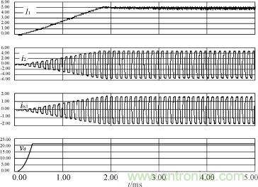 I1，i2，its1及驅(qū)動(dòng)電源輸出電壓的仿真波形