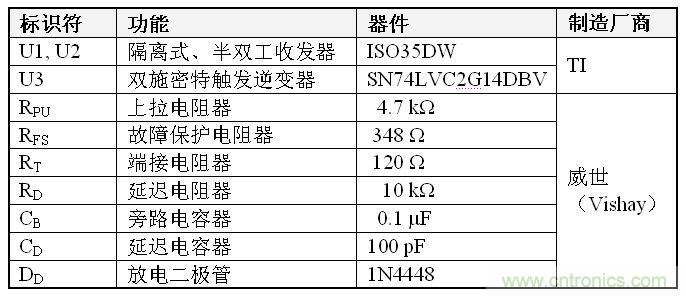 表1、雙到四線轉(zhuǎn)換器 BOM