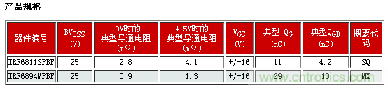 新型功率MOSFET系列，將DC-DC 開關(guān)應(yīng)用效率提升2%