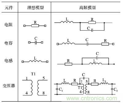 電阻、電容、電感及變壓器的高頻等效模型