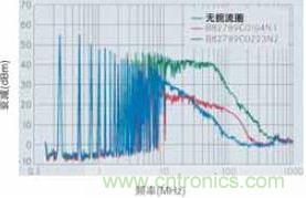 CAN總線處噪音輻射得到降低，CAN總線扼流圈大大降低了射頻輻射，從而避免對(duì)其他電子系統(tǒng)造成干擾