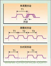 單周期、周期間、長(zhǎng)時(shí)間抖動(dòng)