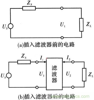 插入濾波器前、后的電路