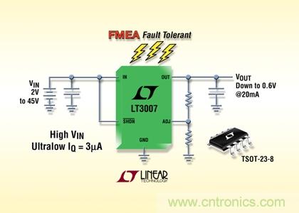 FMEA 容錯(cuò)、45V、3µA IQ、20mA、寬 VIN 和 VOUT 范圍的 LDO