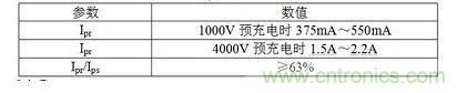 Ipr、Ips、Ipt