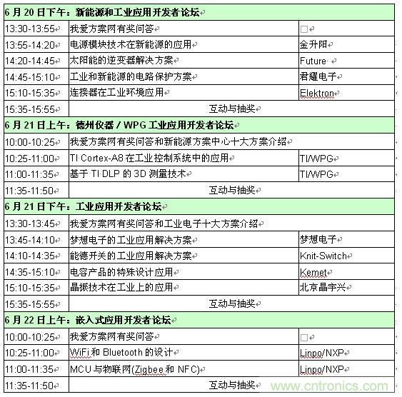 2013新能源、工業(yè)和嵌入式應(yīng)用開發(fā)者論壇