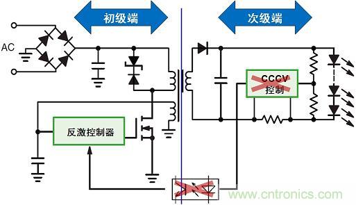 圖3：新穎的初級端穩(wěn)流技術(shù)省去次級端控制，提供多種應(yīng)用優(yōu)勢。