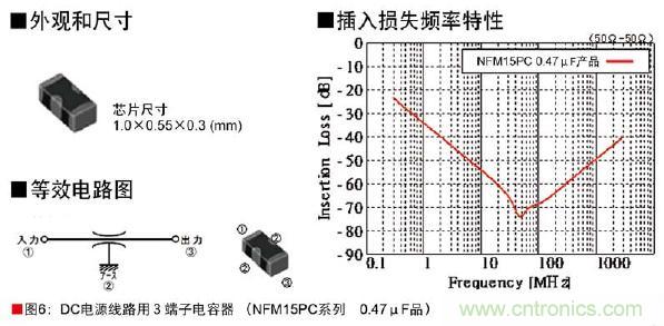 圖6:DC電源線(xiàn)路用3端子電容器