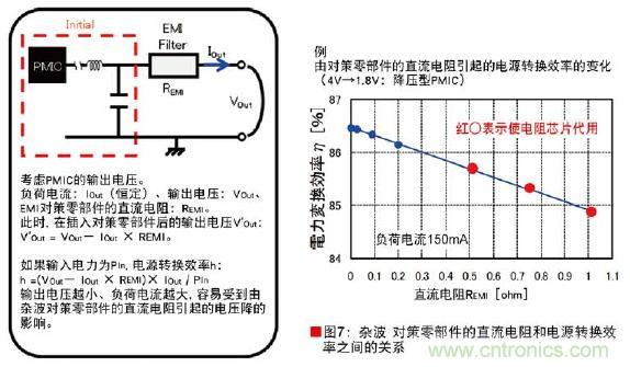 圖7:雜波對(duì)策零部件的直流電阻和電源轉(zhuǎn)換效率之間的關(guān)系