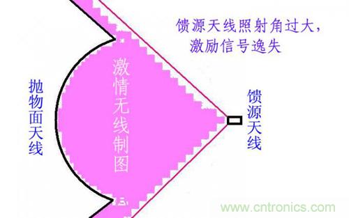 最簡單使用的天線——罐頭天線，可做正饋大鍋饋源！ 
